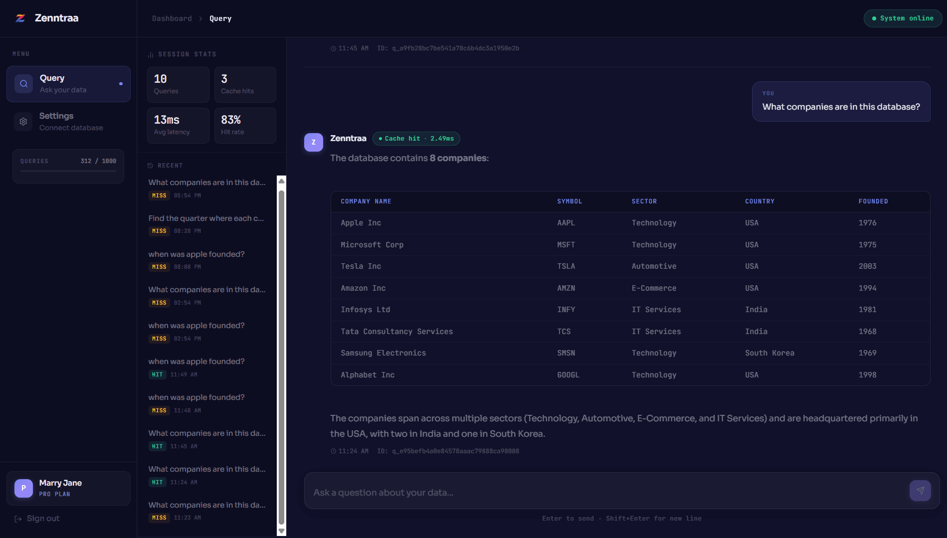 Zenntraa dashboard